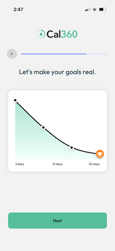 Cal360 progress chart showing a gradual, steady weight trend over time